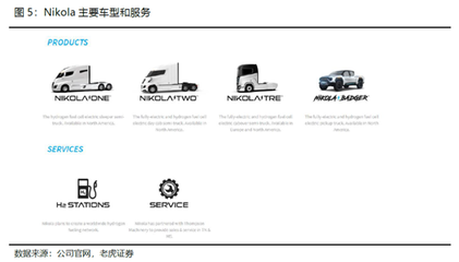 老虎證券:卡車界的特斯拉,Nikola能否成為氫能源的顛覆者?
